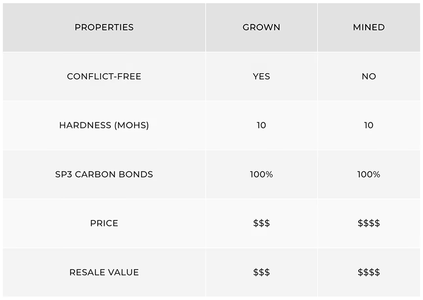Are Grown Diamonds Real?